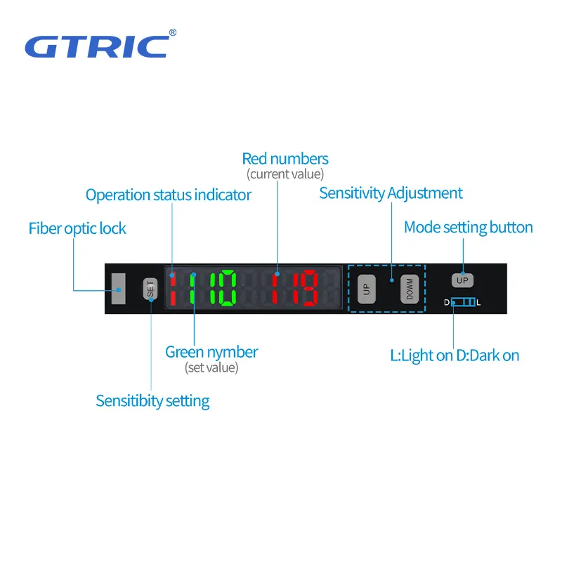 Single Output Color Fiber Optical Amplifier Sensor-2