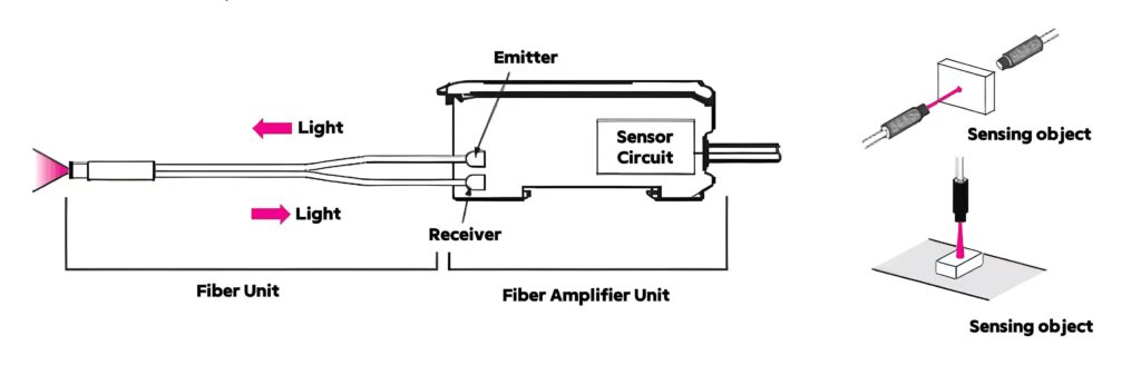 Fiber Optic Sensors: Principles, Types, and Uses - 极电气