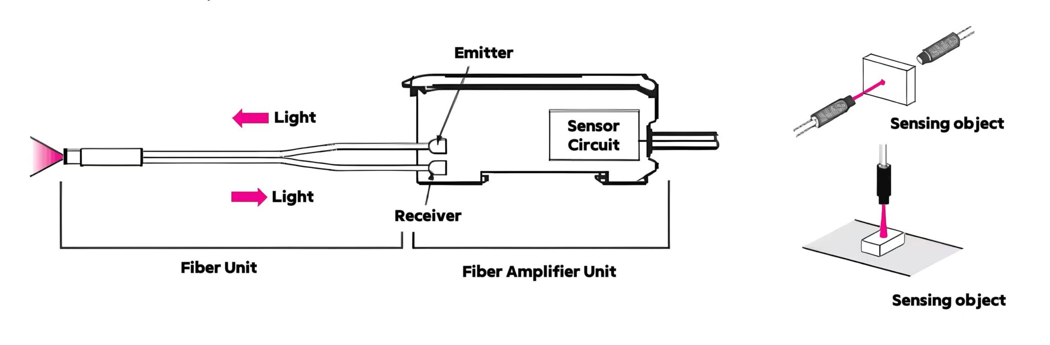 Fiber Optic Sensors: Principles, Types, and Uses - 极电气